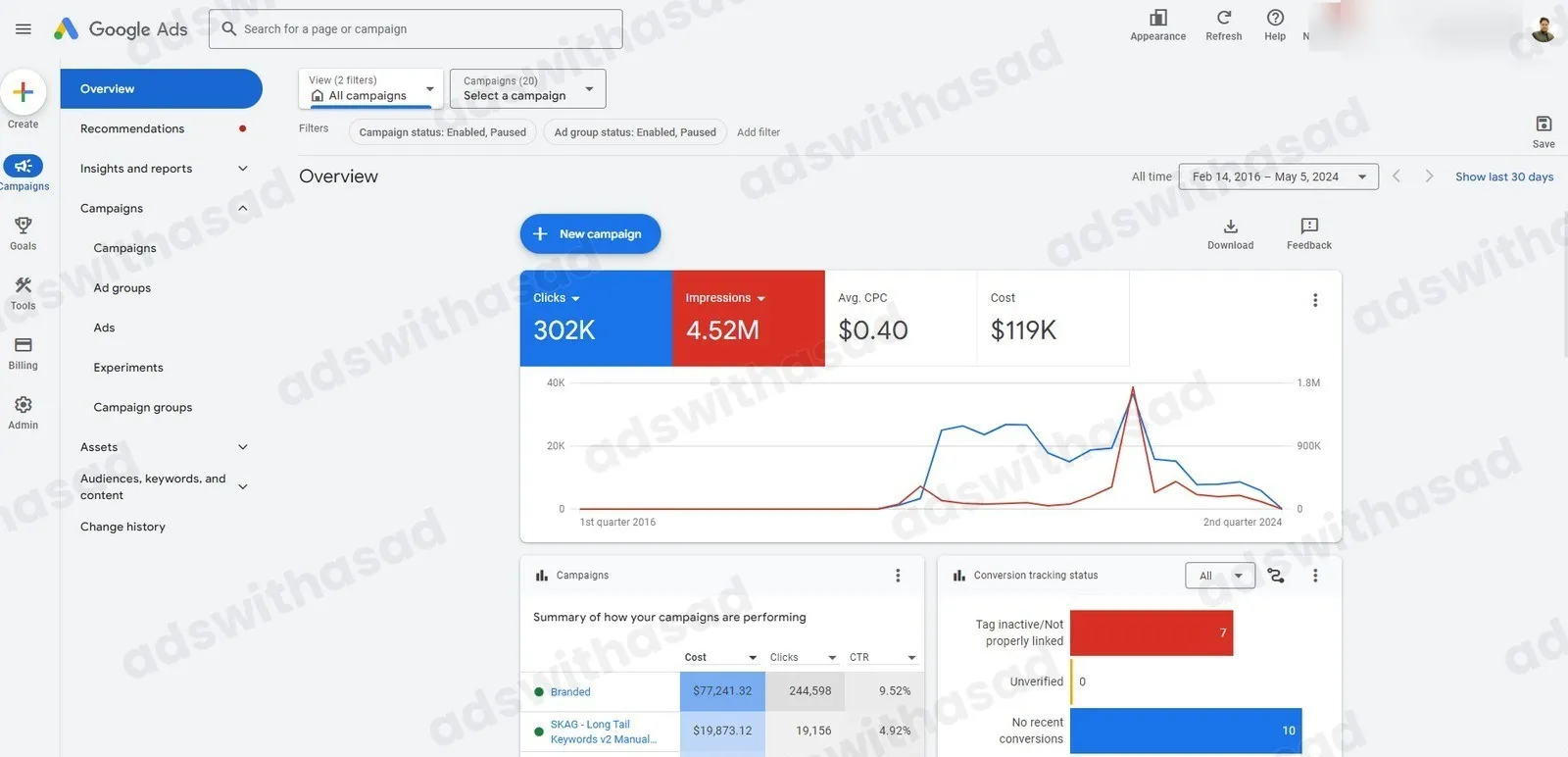 Google Ads results: Google Ads Account & Tracking Audit: 302K Clicks at $0.40 CPC Over 8 Years