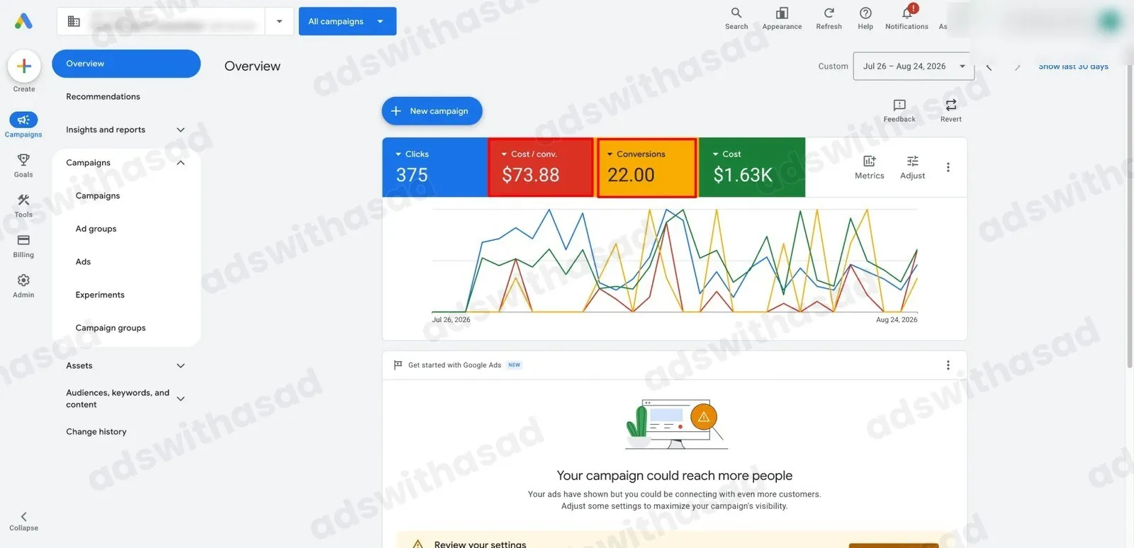 Google Ads results: New Google Ads Account Launch: 22 Leads in the First 30 Days at $73.88 Each