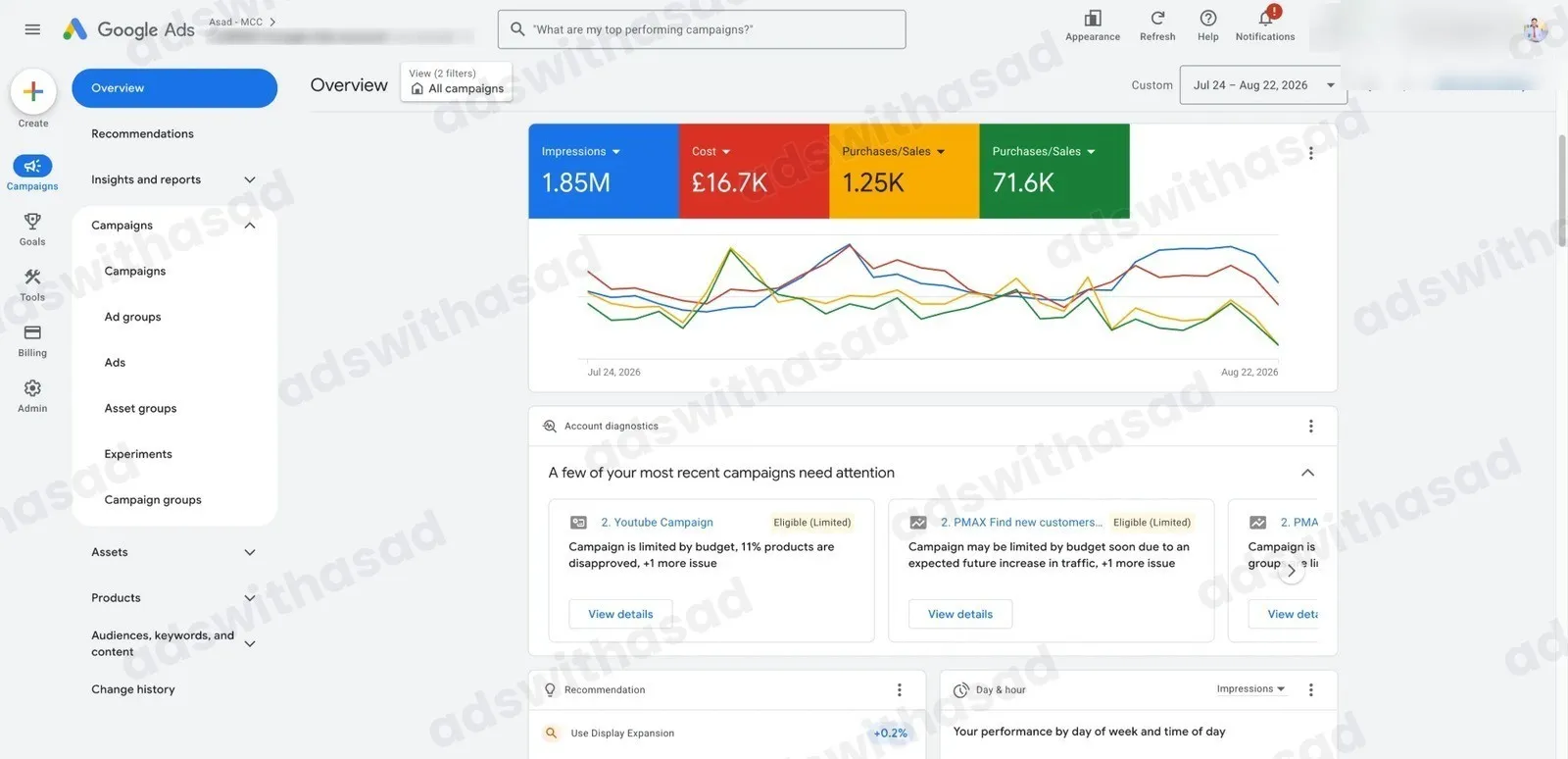 Google Ads results: YouTube & Performance Max for UK E-commerce: £71.6K in Sales at 4.3x ROAS in 30 Days