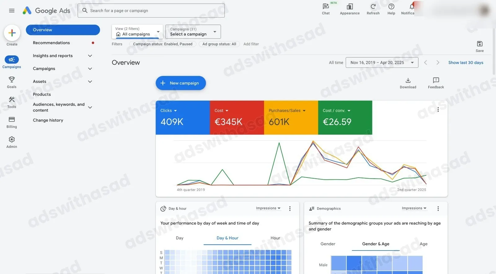 Google Ads results: Google Ads for a Dutch Online Store: €601K in Sales From 409K Clicks