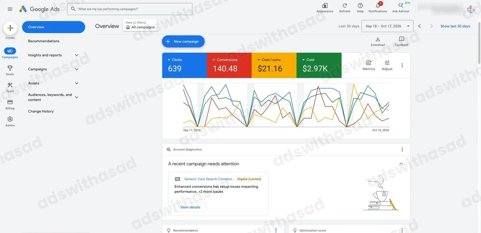 Google Ads results: Google Ads Lead Generation for a Telehealth Provider: 140 Patient Conversions at $21.16 Each