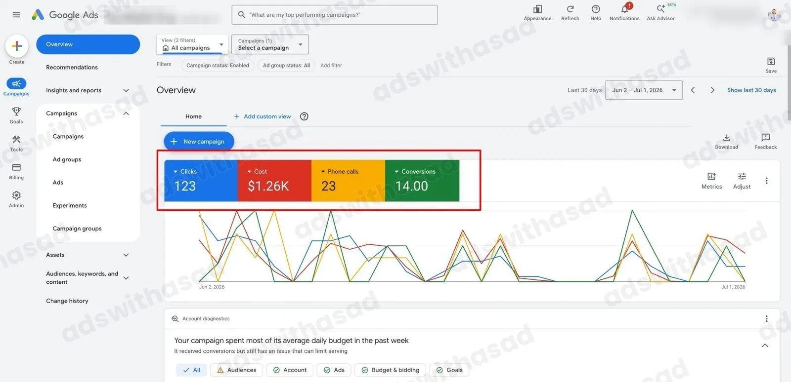 Google Ads results: Google Ads for a Texas Mediation Firm: 23 Phone Calls and 14 Conversions in 30 Days