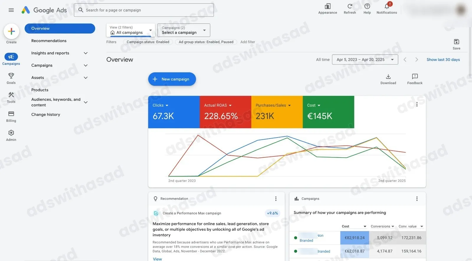 Google Ads results: Google Ads for a Dutch E-commerce Brand: €331K in Conversion Value at 229% ROAS