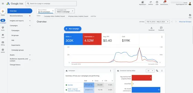 Google Ads dashboard: Google Ads for Roofing Companies: 184% More Qualified Leads at 42% Lower CPL